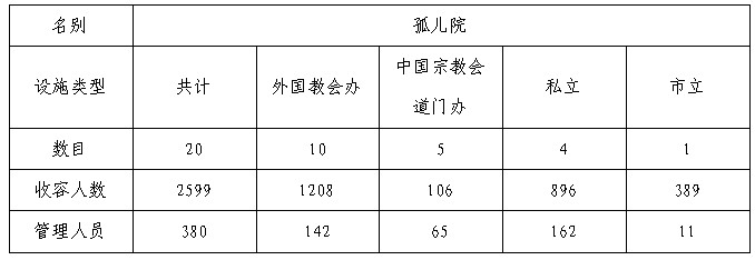 慈善机构社会有哪些组织_社会慈善机构有哪些_慈善机构的种类