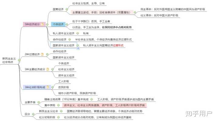 过渡性质的社会_过渡时期的社会性质是什么?_过渡时期社会性质是什么