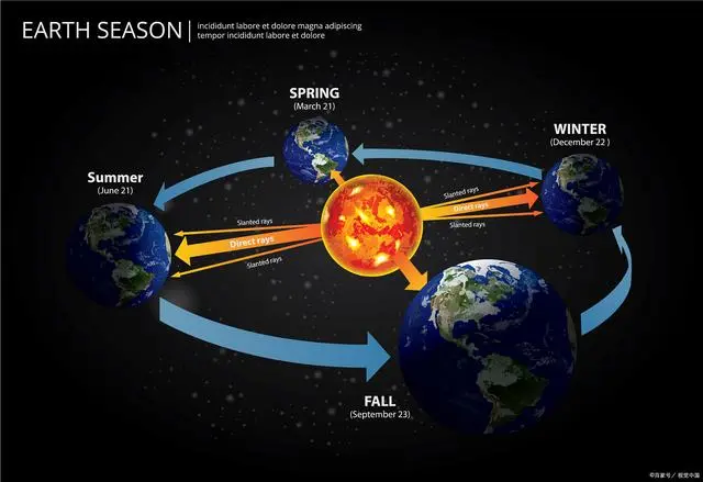 人们探索宇宙的历程_在人类探索宇宙的历程中我们知道了什么_人类探索宇宙的里程碑