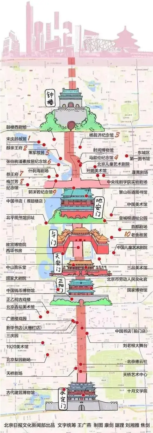 北京文史馆_北京文史馆官网_北京历史馆