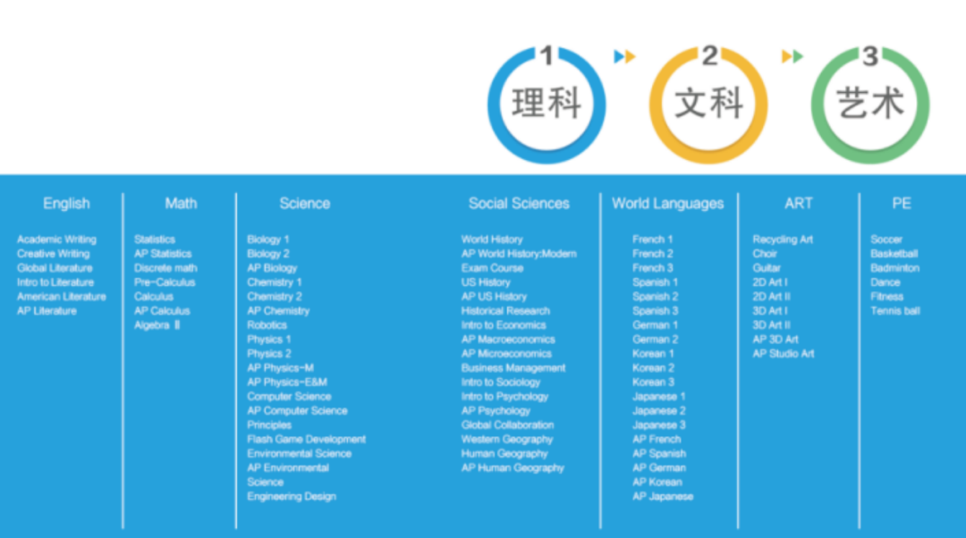 上海法国学校招聘_上海法国学校_上海法国学校学费多少