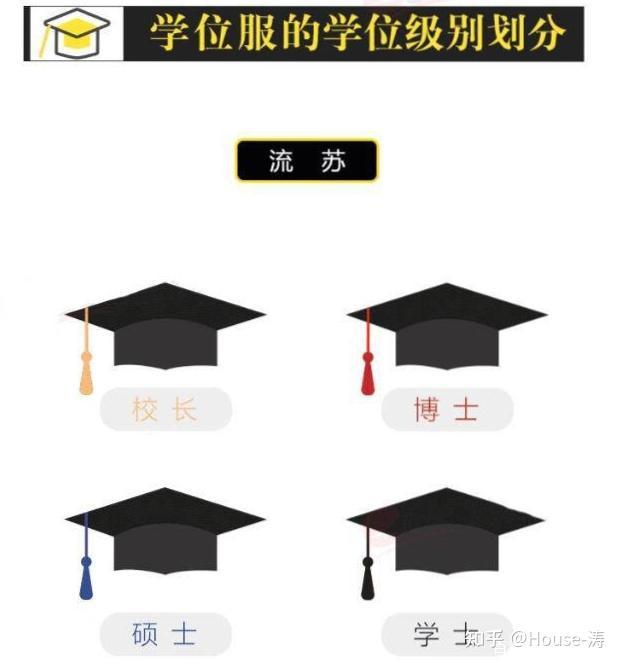 中国学位_学位中国顺序_学位中国学位