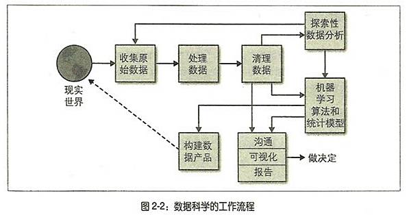 探索性因子分析_探索性因子分析_探索性因子分析