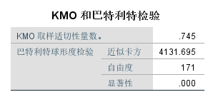 探索性因子分析_探索性因子分析_探索性因子分析