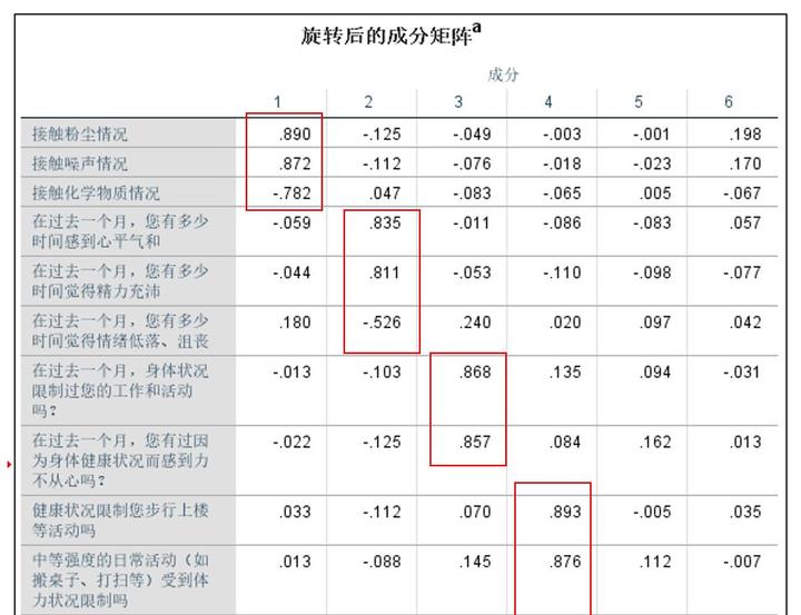 探索性因子分析_探索性因子分析_探索性因子分析