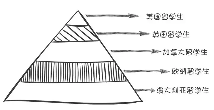 美国学生_美国学生压力大吗_美国学生有寒暑假吗