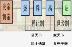 封建社会皇权_皇权社会和封建社会_封建皇权社会的特点