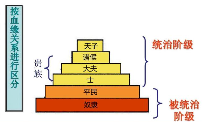 皇权社会和封建社会_封建皇权社会的特点_封建社会皇权