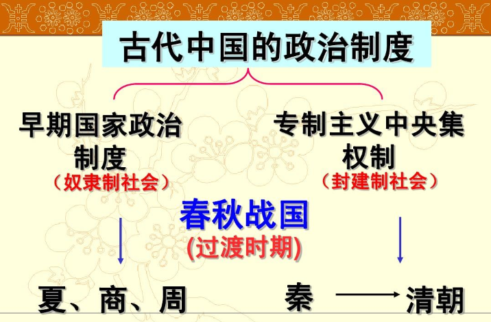 皇权社会和封建社会_封建皇权社会的特点_封建社会皇权