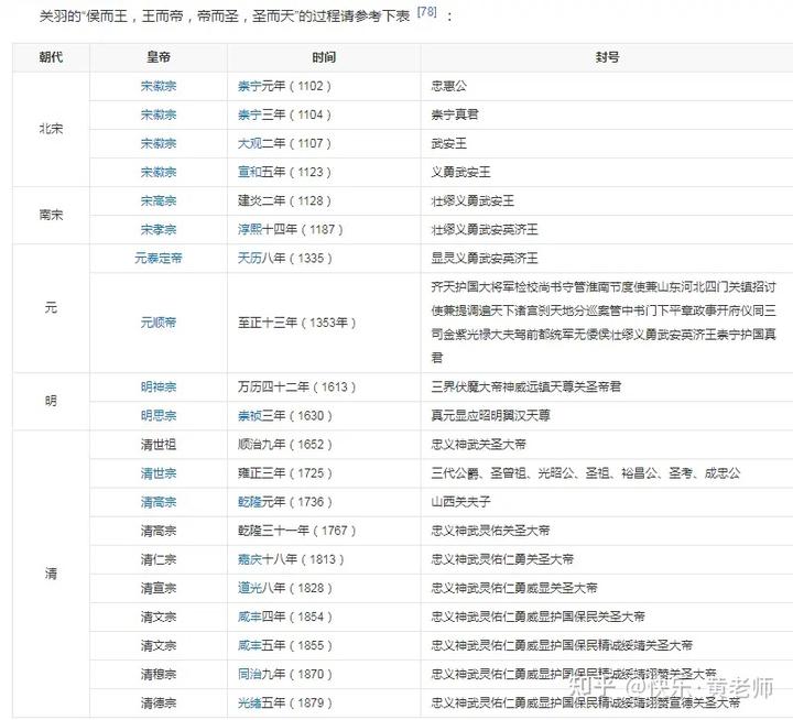 三国志平话知乎_三国志平话_《三国志平话》