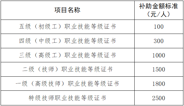 肇庆市人力社会保障局社保网_肇庆市人力资源和社会保障局_肇庆人力资源和社会保障