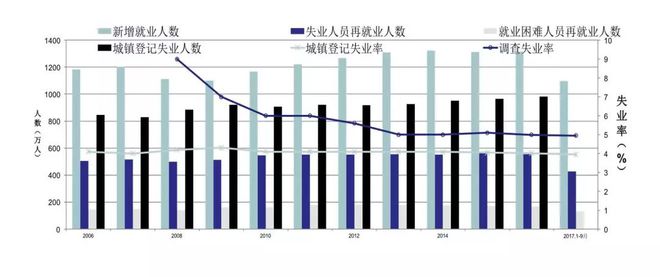 经济社会变化有哪些方面_社会经济的变化_经济方面变化