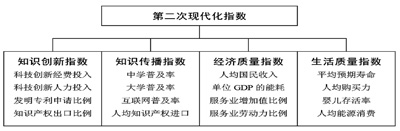 名词解释社会建设_狭义的社会建设_社会建设的定义