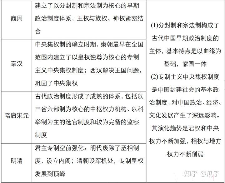 我国封建社会的形成时期是什么_封建社会形成的时期_封建社会的形成和初步发展