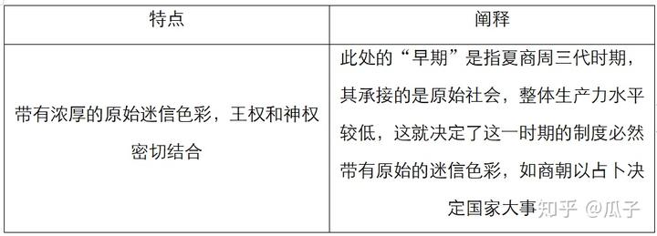 封建社会形成的时期_我国封建社会的形成时期是什么_封建社会的形成和初步发展