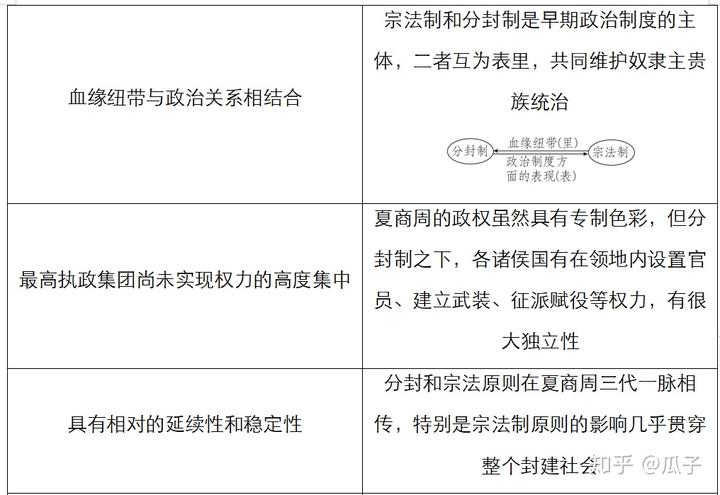 封建社会的形成和初步发展_封建社会形成的时期_我国封建社会的形成时期是什么