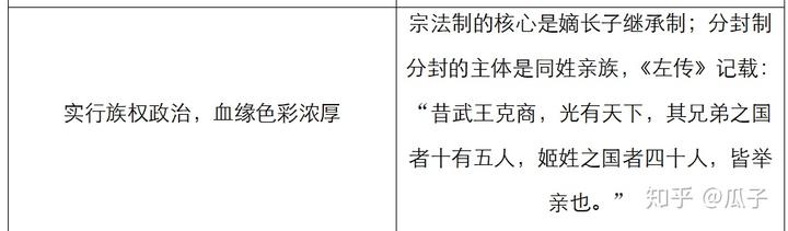 封建社会形成的时期_我国封建社会的形成时期是什么_封建社会的形成和初步发展