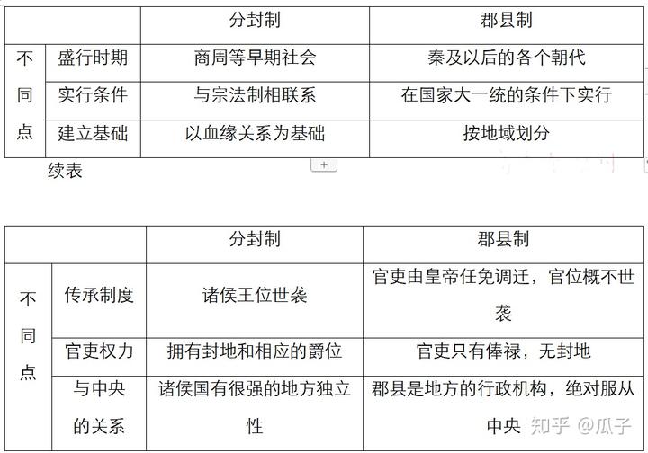 我国封建社会的形成时期是什么_封建社会的形成和初步发展_封建社会形成的时期