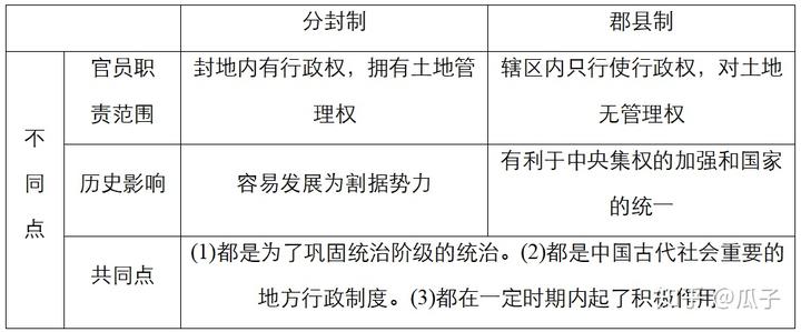 封建社会的形成和初步发展_我国封建社会的形成时期是什么_封建社会形成的时期