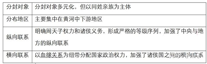 封建社会形成的时期_我国封建社会的形成时期是什么_封建社会的形成和初步发展