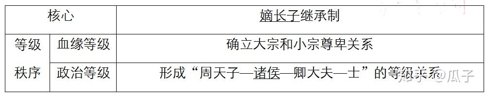 封建社会形成的时期_封建社会的形成和初步发展_我国封建社会的形成时期是什么