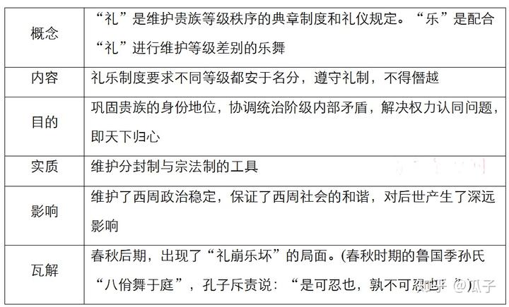 我国封建社会的形成时期是什么_封建社会形成的时期_封建社会的形成和初步发展