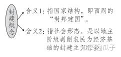 封建社会的形成和初步发展_封建社会形成的时期_我国封建社会的形成时期是什么