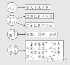 封建社会形成的时期_封建社会的形成和初步发展_我国封建社会的形成时期是什么