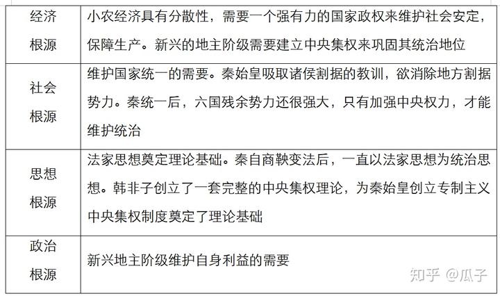 我国封建社会的形成时期是什么_封建社会形成的时期_封建社会的形成和初步发展