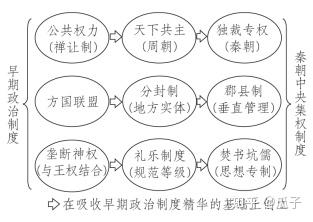 我国封建社会的形成时期是什么_封建社会的形成和初步发展_封建社会形成的时期