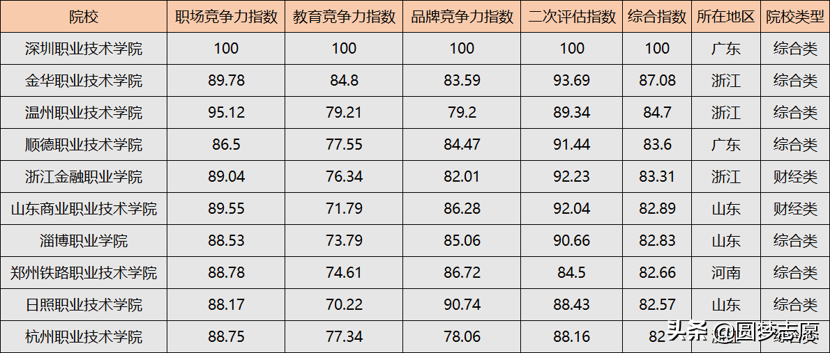 文史专科专业_专科文史专业好就业吗_专科文史专业就业前景