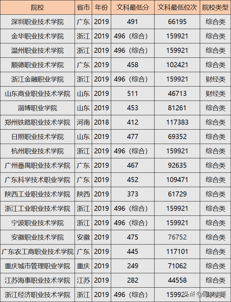 文史专科专业_专科文史专业就业前景_专科文史专业好就业吗