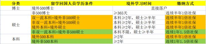 英国社会学博士读几年_留学博士英国社会学专业排名_英国社会学博士留学