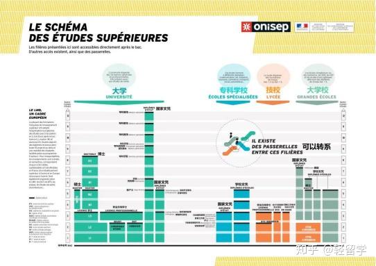 法国学制_法国学制从小学到大学_法国学制的演变