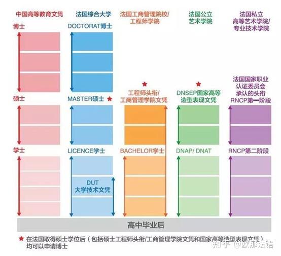 法国学制的演变_法国学制_法国的学期制度