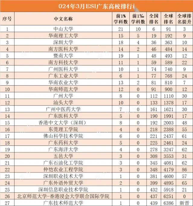 全国学_学乐中国全国最大的小学生学习_全国聋哑学西点蛋糕培训学校