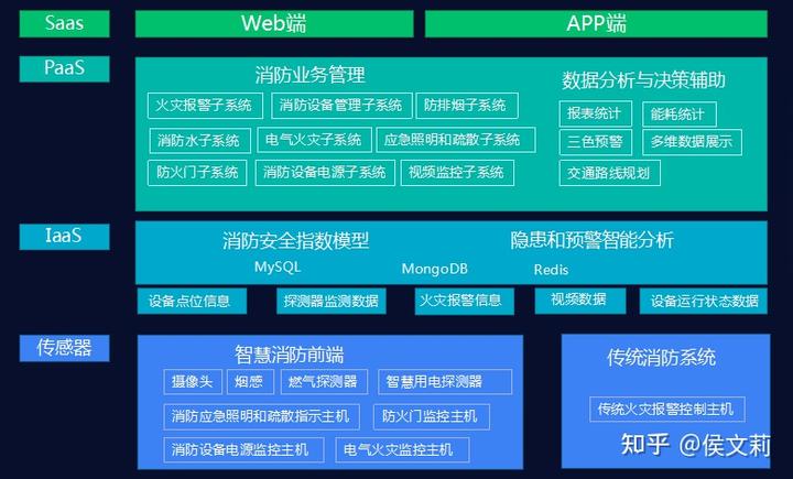 消防社会服务系统包括_消防社会服务系统有哪些_社会消防服务系统