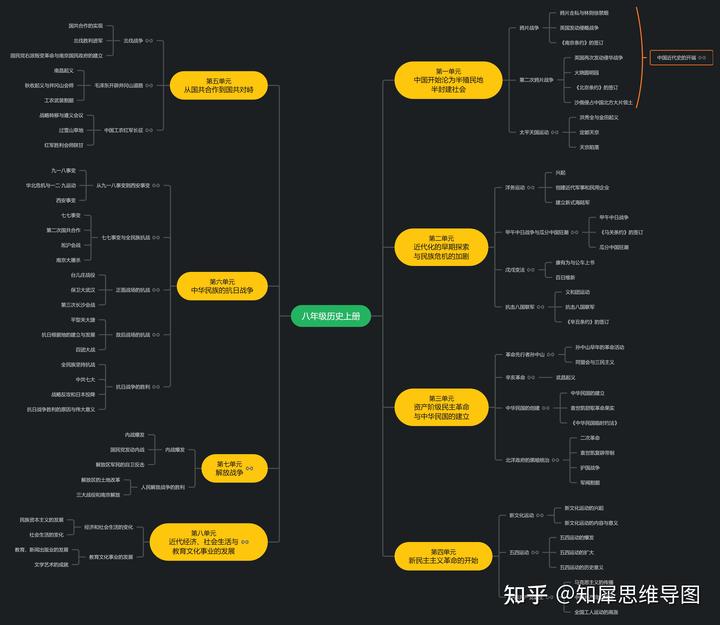 历史课时练卷子_历史课时练电子书_八年级上册历史课时练答案