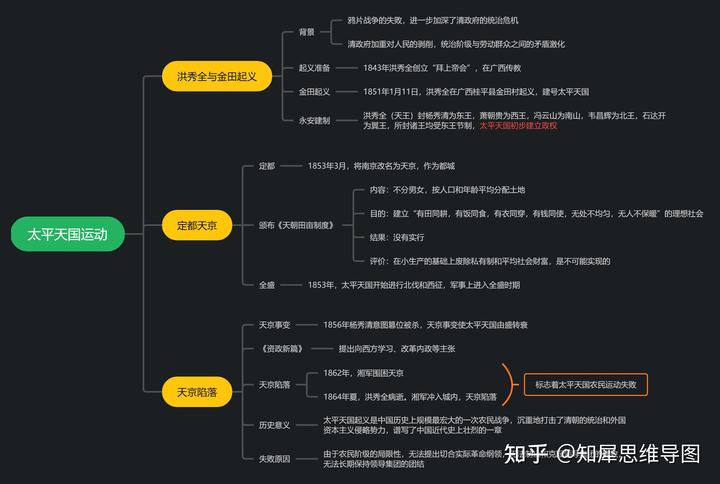 八年级上册历史课时练答案_历史课时练电子书_历史课时练卷子