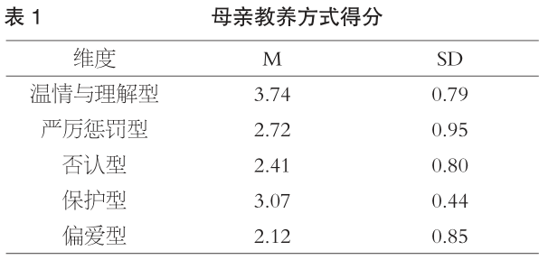 退缩行为的改变对策_退缩行为表现社会现象_社会退缩行为的表现