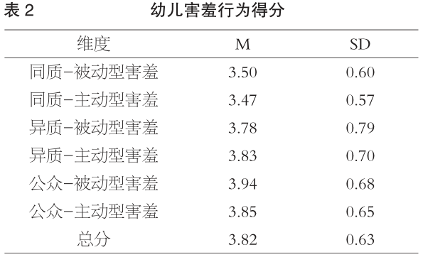 退缩行为表现社会现象_退缩行为的改变对策_社会退缩行为的表现