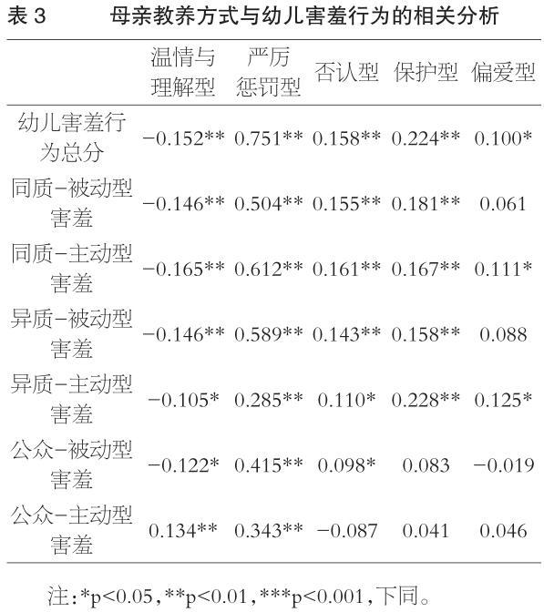 退缩行为的改变对策_退缩行为表现社会现象_社会退缩行为的表现