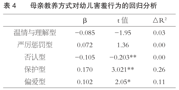 退缩行为表现社会现象_退缩行为的改变对策_社会退缩行为的表现