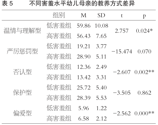 社会退缩行为的表现_退缩行为表现社会现象_退缩行为的改变对策