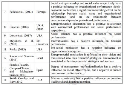 企业社会业绩是什么意思_企业社会业绩_业绩社会企业怎么填