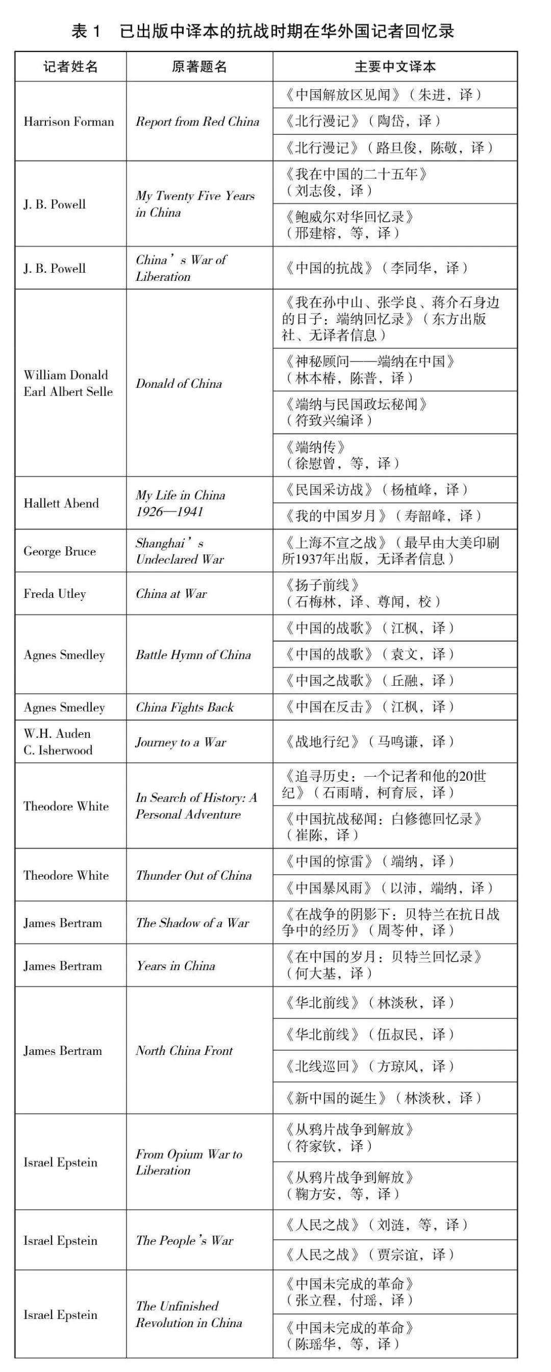 抗战史料研究_抗日战争史料研究_抗战时期史料文献丛编pdf