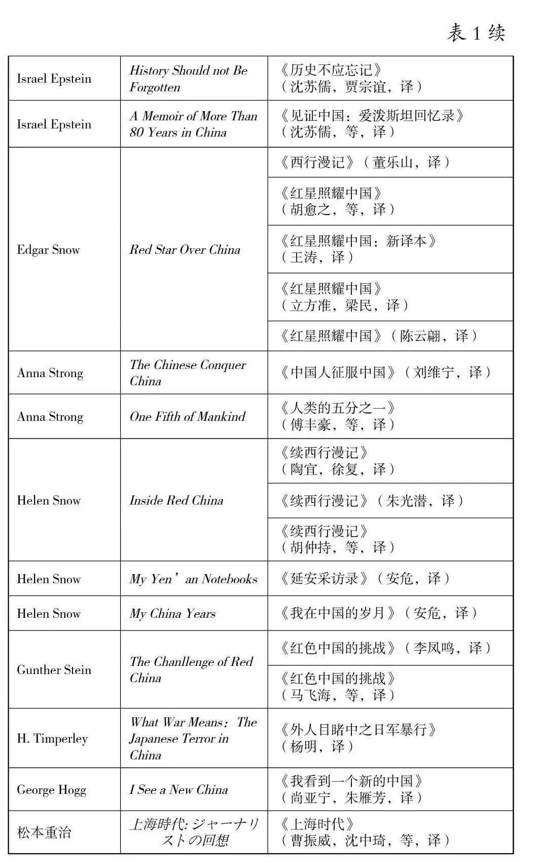 抗战时期史料文献丛编pdf_抗日战争史料研究_抗战史料研究