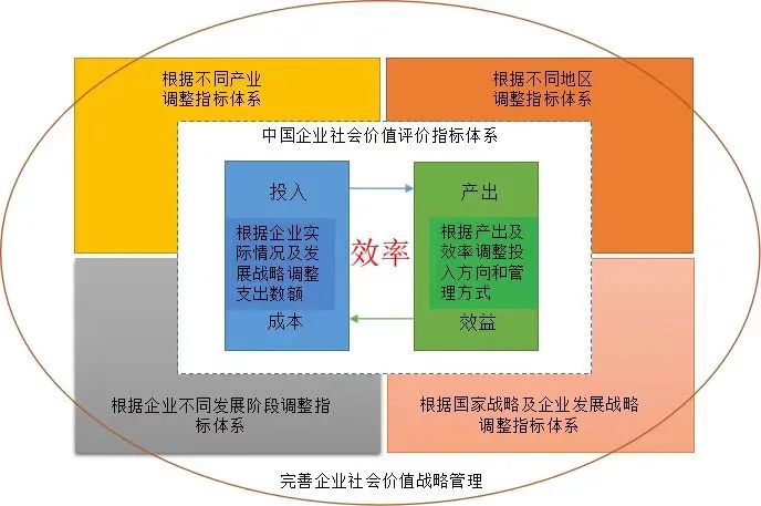 业绩社会企业怎么写_社会企业例子_企业社会业绩