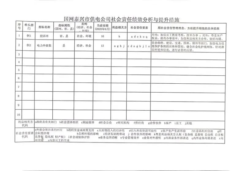 业绩社会企业怎么填_社会企业相关概念_企业社会业绩