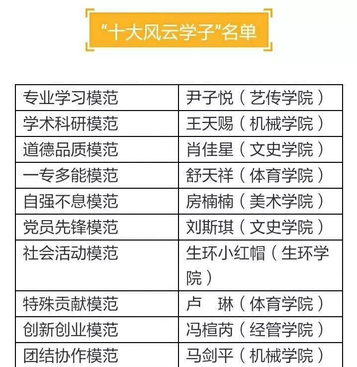 文史学院_兰州城市学院文史学院_文史学院谢珍妮